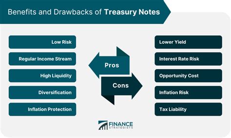 blf treasury trust|how treasury notes work.
